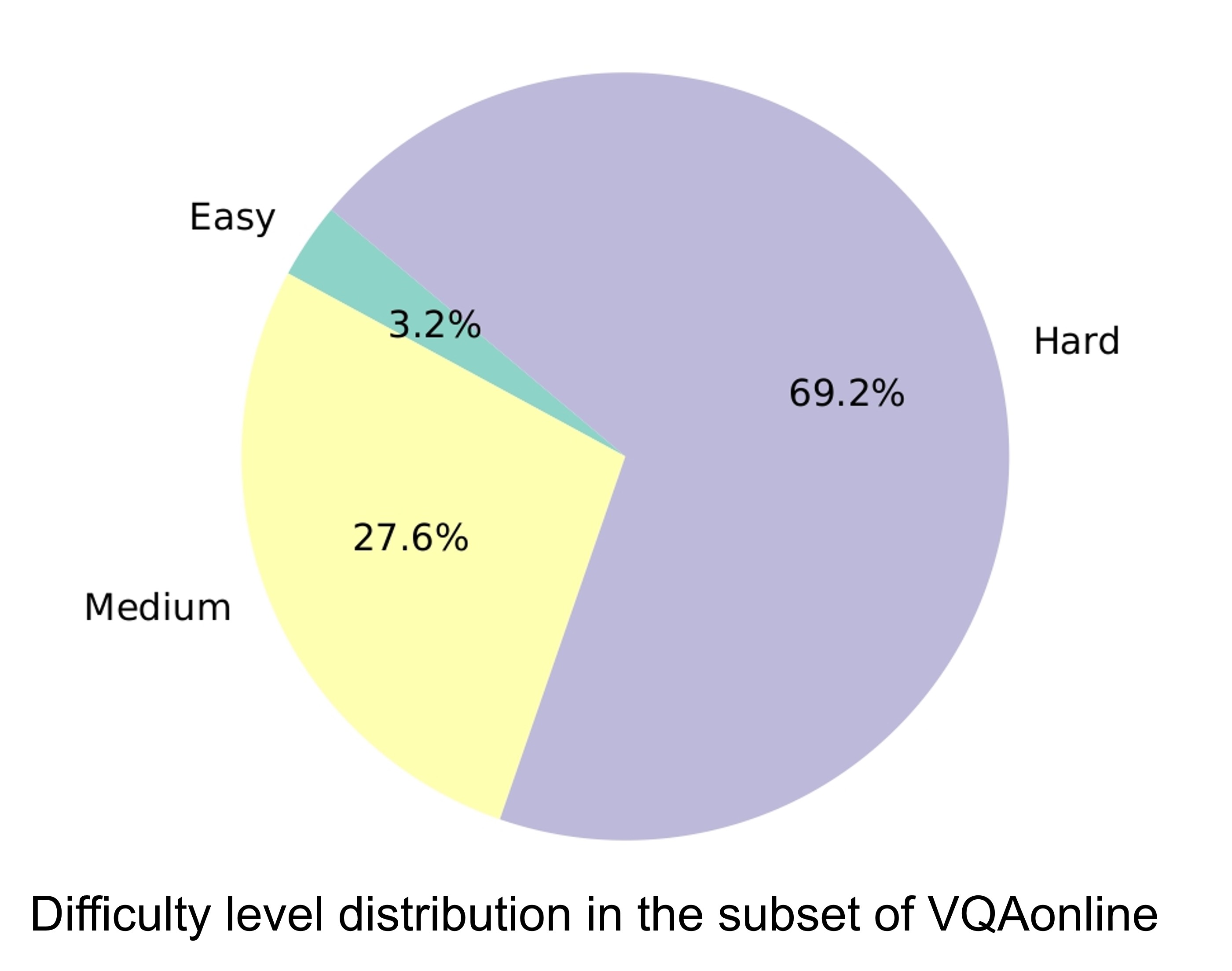 grade-lv